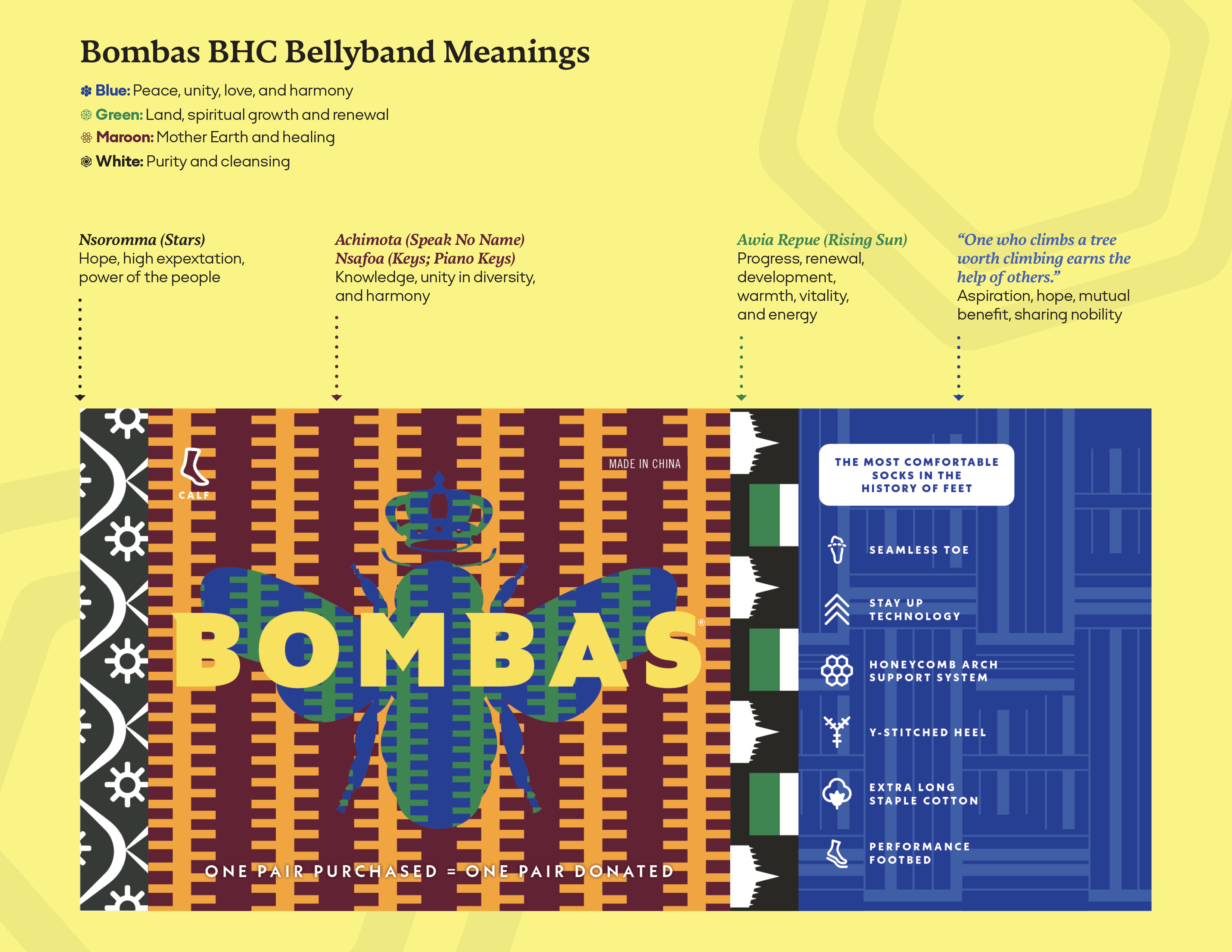 Bombas_BHC_Bellyband-Meanings